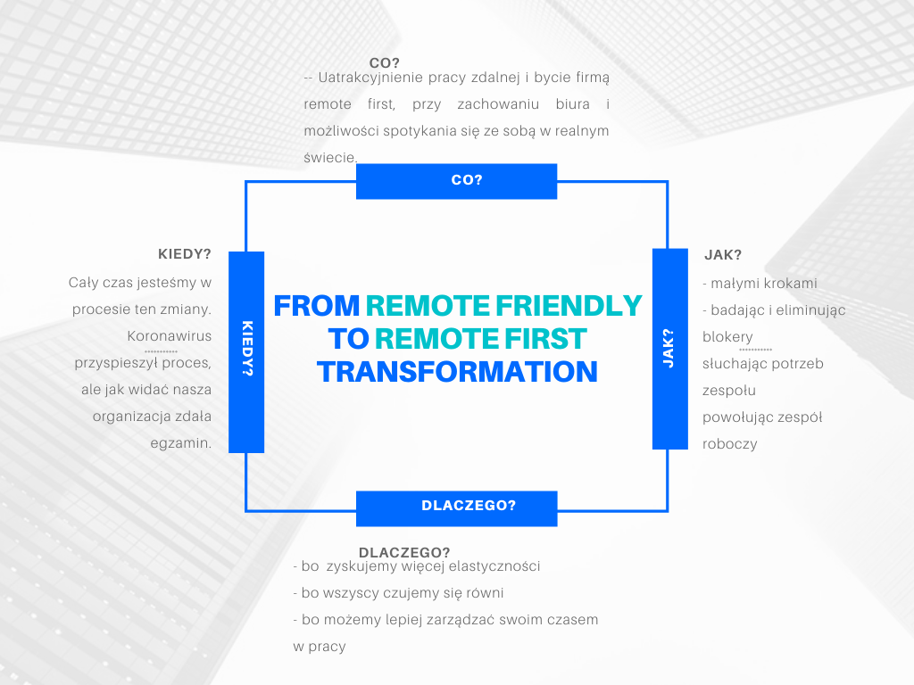 Transformacja z remote friendly na remote first